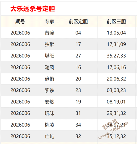 财富速递,体彩排列三,期独家推荐,足彩网,足彩网首页,足彩推荐,竞彩足球信息,彩票开奖中心