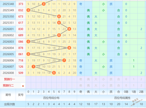 红人李独家,揭秘,期彩票,足彩网,足彩网首页,足彩推荐,竞彩足球信息,彩票开奖中心