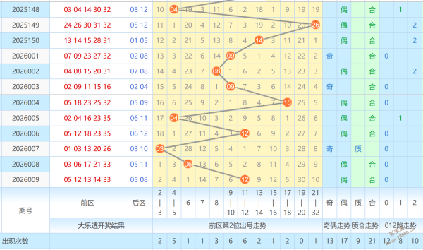 独家揭秘,期双色球红,球精准杀号,足彩网,足彩网首页,足彩推荐,竞彩足球信息,彩票开奖中心
