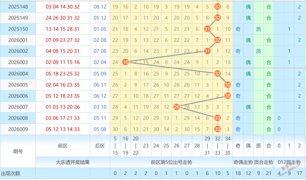 揭秘中奖秘,福彩,年第,足彩网,足彩网首页,足彩推荐,竞彩足球信息,彩票开奖中心