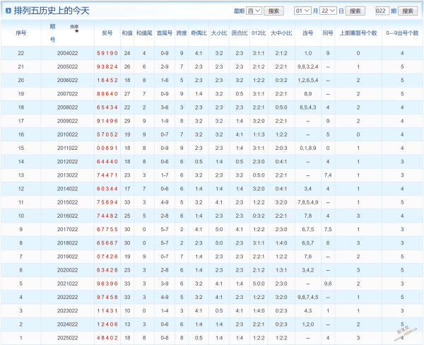 胆战心惊,揭秘大乐透,期独家预测,足彩网,足彩网首页,足彩推荐,竞彩足球信息,彩票开奖中心