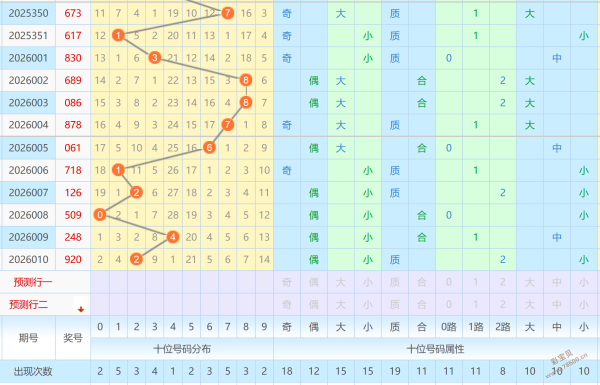 和值高手,排列三,开机号试机,足彩网,足彩网首页,足彩推荐,竞彩足球信息,彩票开奖中心
