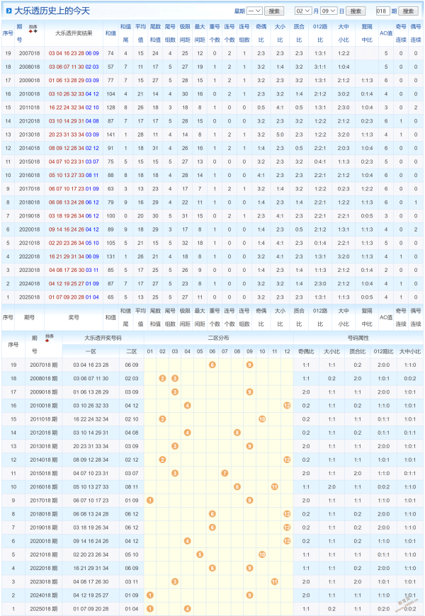 彩界达人揭,大乐透,期前瞻攻略,足彩网,足彩网首页,足彩推荐,竞彩足球信息,彩票开奖中心