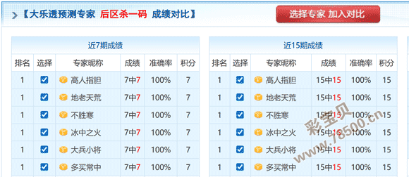 强将招募,期体彩排列,神预测大放,足彩网,足彩网首页,足彩推荐,竞彩足球信息,彩票开奖中心
