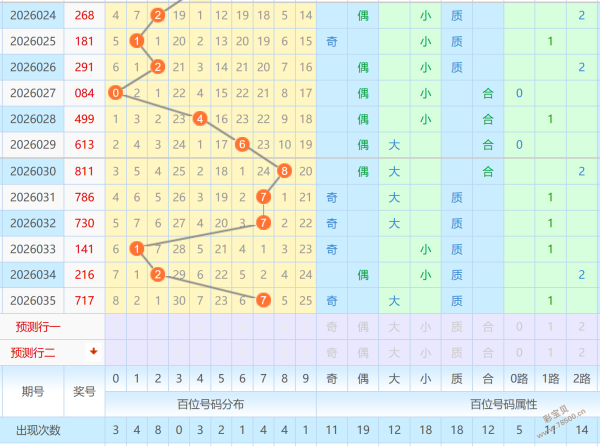 神秘魅力,大乐透,期独家胆拖,足彩网,足彩网首页,足彩推荐,竞彩足球信息,彩票开奖中心