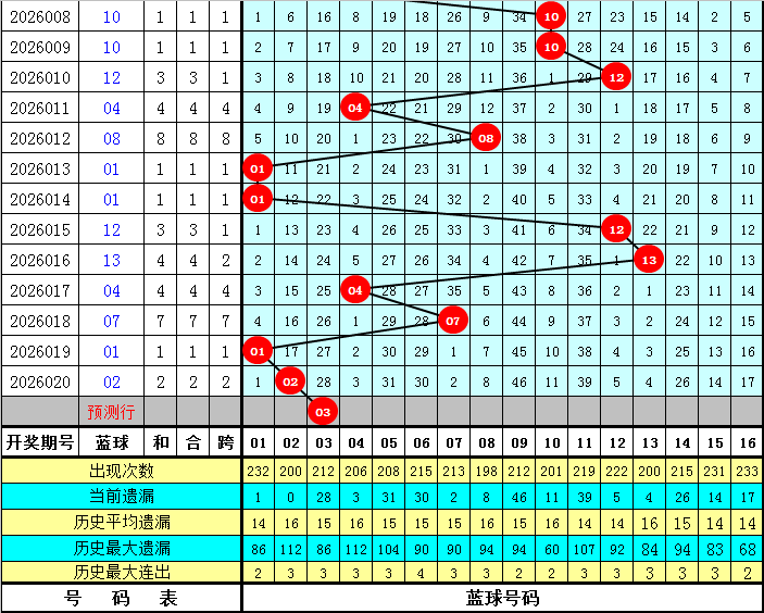 排列三第,期专家推荐,杀一码及心,足彩网,足彩网首页,足彩推荐,竞彩足球信息,彩票开奖中心