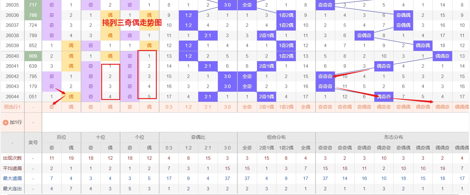 期排列五专,家胆码预测,分析,足彩网,足彩网首页,足彩推荐,竞彩足球信息,彩票开奖中心