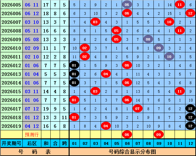 探秘彩池,双色球,年开年首期,足彩网,足彩网首页,足彩推荐,竞彩足球信息,彩票开奖中心