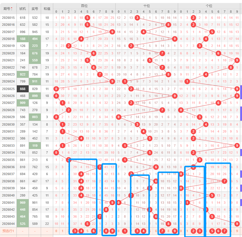 探秘彩池,双色球,年开年首期,足彩网,足彩网首页,足彩推荐,竞彩足球信息,彩票开奖中心