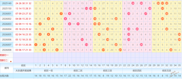 夕阳余晖,大乐透精选,号码预测,足彩网,足彩网首页,足彩推荐,竞彩足球信息,彩票开奖中心