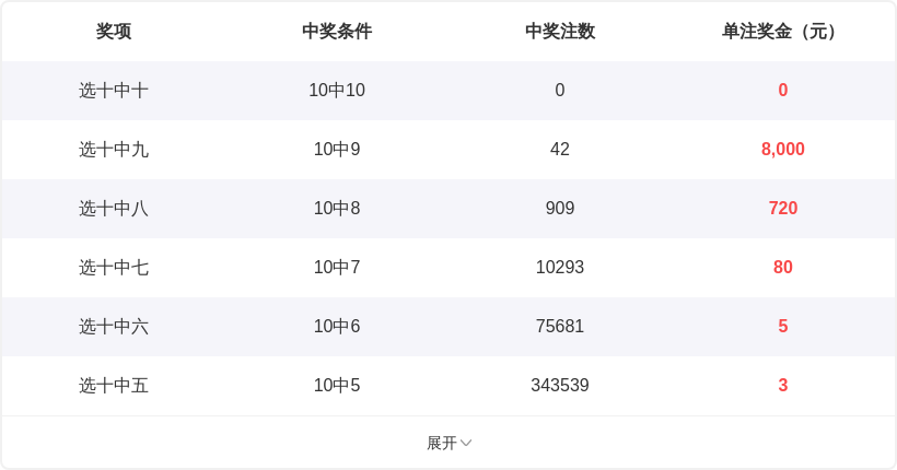 夕阳余晖,大乐透精选,号码预测,足彩网,足彩网首页,足彩推荐,竞彩足球信息,彩票开奖中心