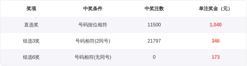 福彩,期专家预测,质合分析精,足彩网,足彩网首页,足彩推荐,竞彩足球信息,彩票开奖中心