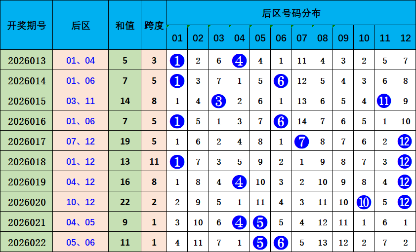 期快乐,专家推荐胆,码及质合分,足彩网,足彩网首页,足彩推荐,竞彩足球信息,彩票开奖中心