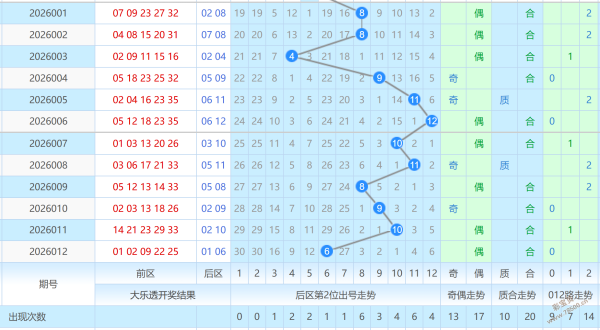 福彩,期专家质合,分析推荐,足彩网,足彩网首页,足彩推荐,竞彩足球信息,彩票开奖中心