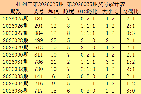 勇者挑战,年大乐透,期后区五胆,足彩网,足彩网首页,足彩推荐,竞彩足球信息,彩票开奖中心