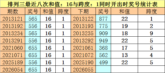 排列三,期专家预测,大乐透试机,足彩网,足彩网首页,足彩推荐,竞彩足球信息,彩票开奖中心