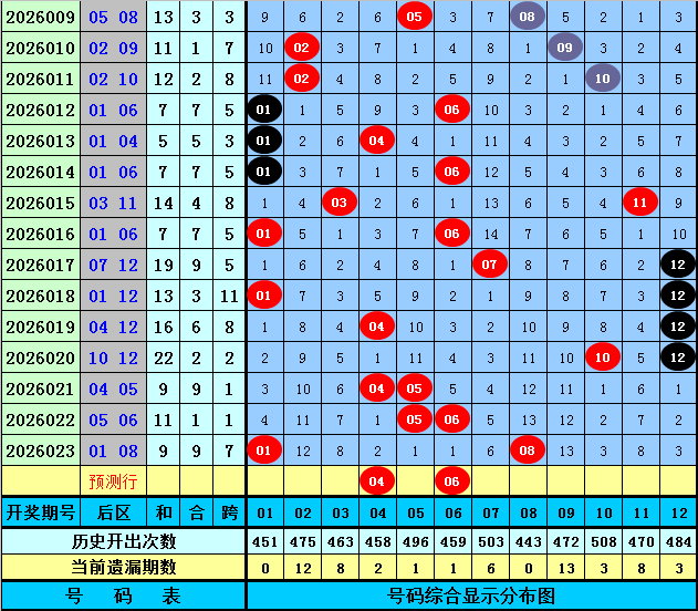期大乐透专,家预测,试机号胆码,足彩网,足彩网首页,足彩推荐,竞彩足球信息,彩票开奖中心