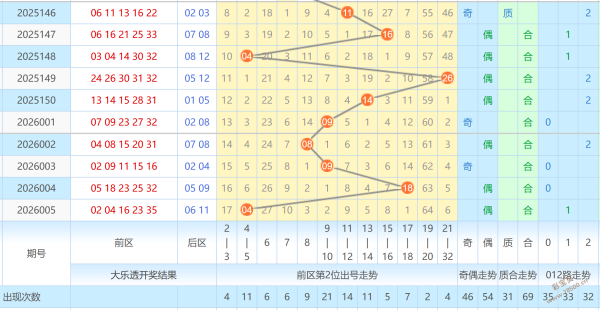 排列三,期阿宝分析,小大大直选,足彩网,足彩网首页,足彩推荐,竞彩足球信息,彩票开奖中心