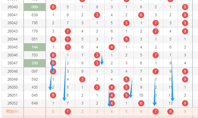期大乐透专,家预测,试机号胆码,足彩网,足彩网首页,足彩推荐,竞彩足球信息,彩票开奖中心