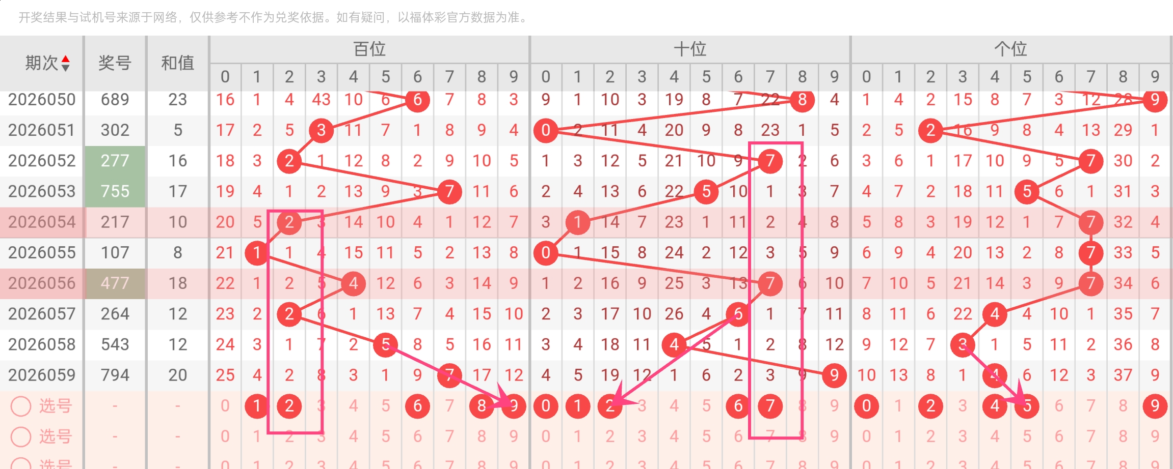 郑十亿大乐,透预测,期号直击大,足彩网,足彩网首页,足彩推荐,竞彩足球信息,彩票开奖中心