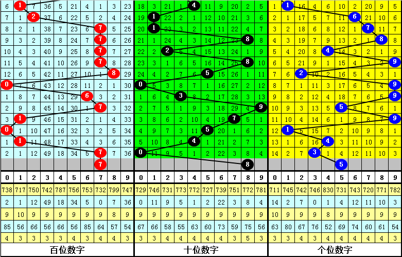 大乐透,期专家推荐,重点分析,足彩网,足彩网首页,足彩推荐,竞彩足球信息,彩票开奖中心