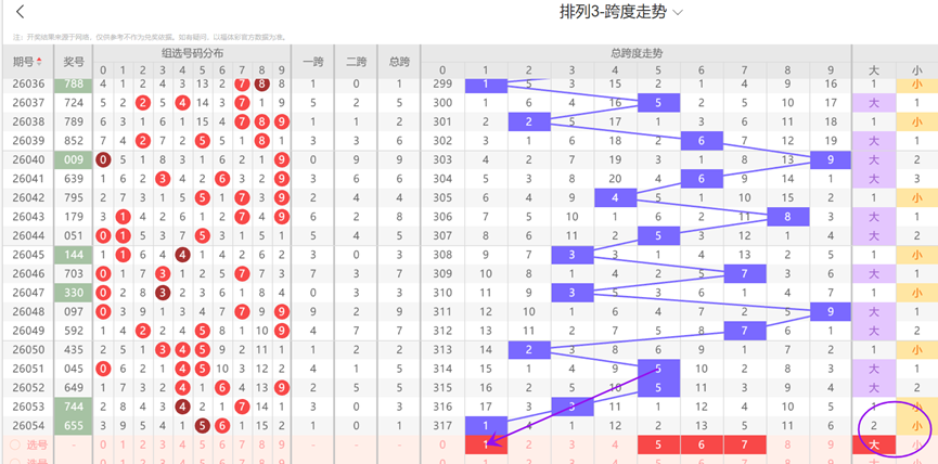 蓝调前瞻,双色球,年第,足彩网,足彩网首页,足彩推荐,竞彩足球信息,彩票开奖中心