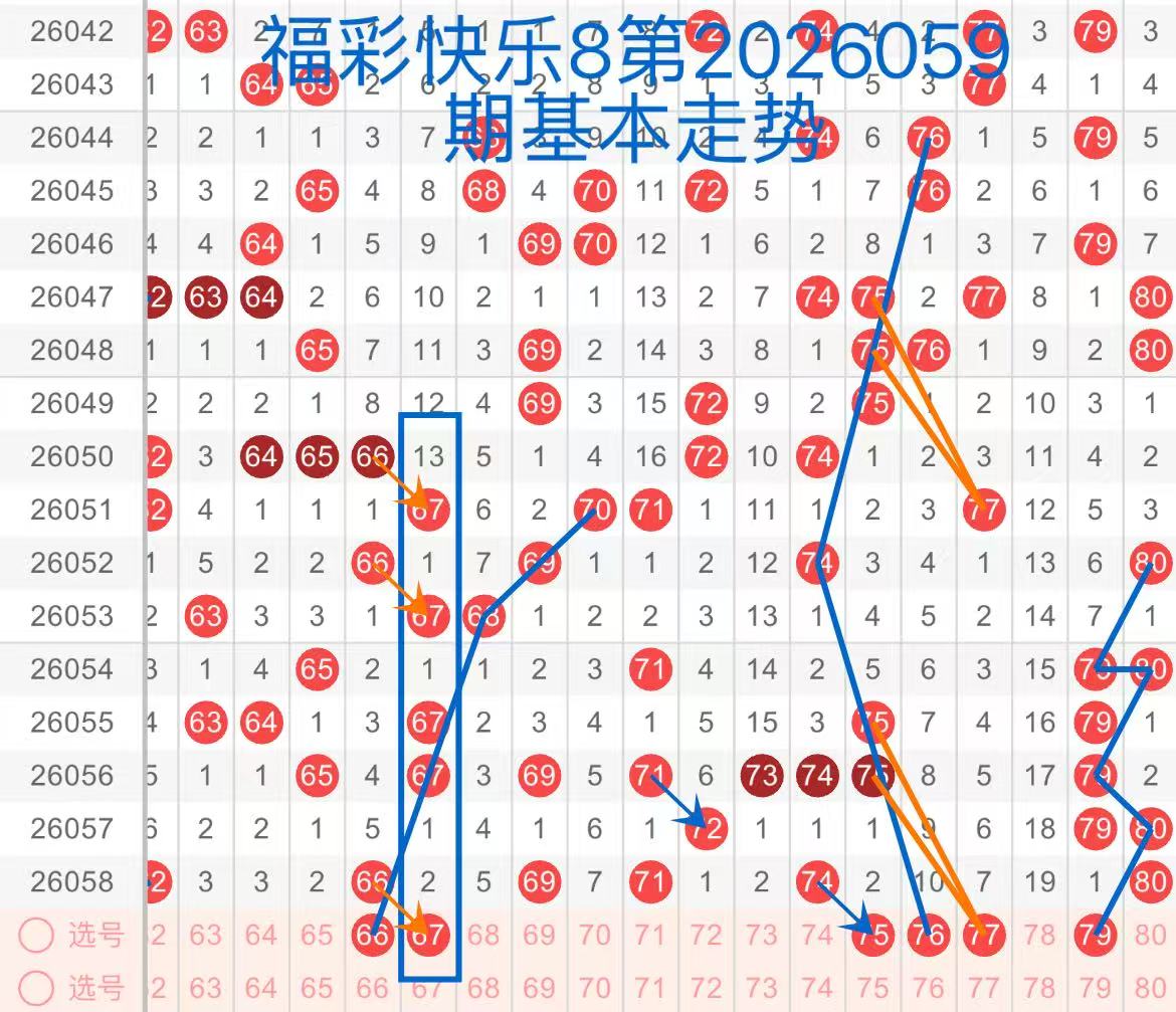 排列三,期分析,双胆,足彩网,足彩网首页,足彩推荐,竞彩足球信息,彩票开奖中心