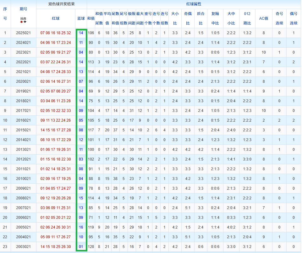 刘胜双色球,期解析,独蓝,足彩网,足彩网首页,足彩推荐,竞彩足球信息,彩票开奖中心