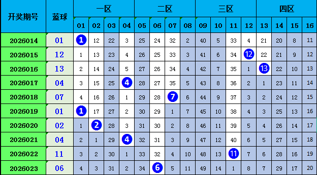 期小必发预,专家质合分,中国足彩网,足彩网,足彩网首页,足彩推荐,竞彩足球信息,彩票开奖中心