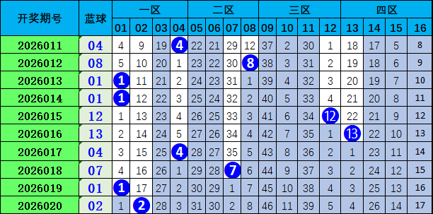 排列三第,期专家力荐,六码组选,足彩网,足彩网首页,足彩推荐,竞彩足球信息,彩票开奖中心