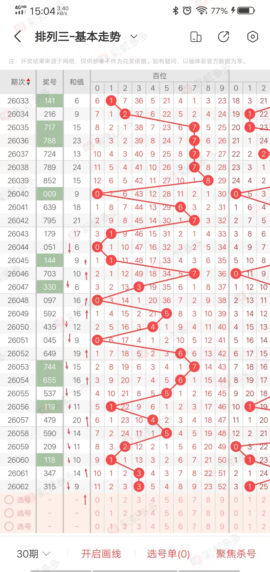 大乐透,期专家质合,分析,足彩网,足彩网首页,足彩推荐,竞彩足球信息,彩票开奖中心