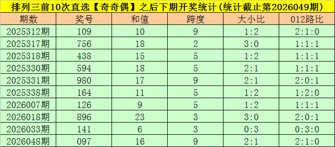 排列三第,期专家推荐,质合分析精,足彩网,足彩网首页,足彩推荐,竞彩足球信息,彩票开奖中心