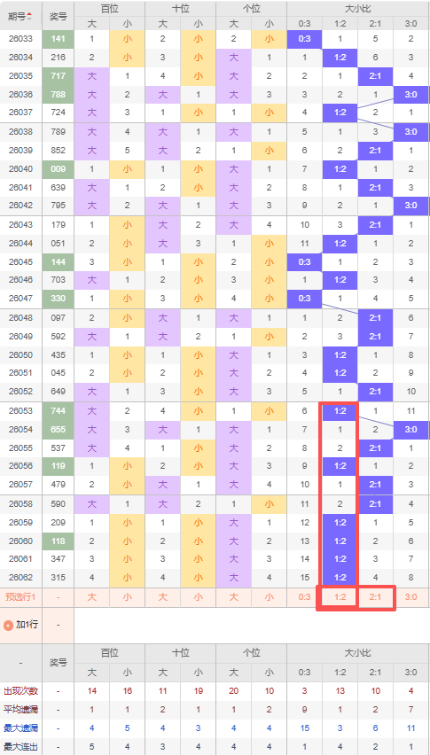 双色球,期预测,专家精选号,足彩网,足彩网首页,足彩推荐,竞彩足球信息,彩票开奖中心