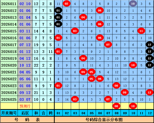 期七星彩套,路王红球胆,码专家分析,足彩网,足彩网首页,足彩推荐,竞彩足球信息,彩票开奖中心