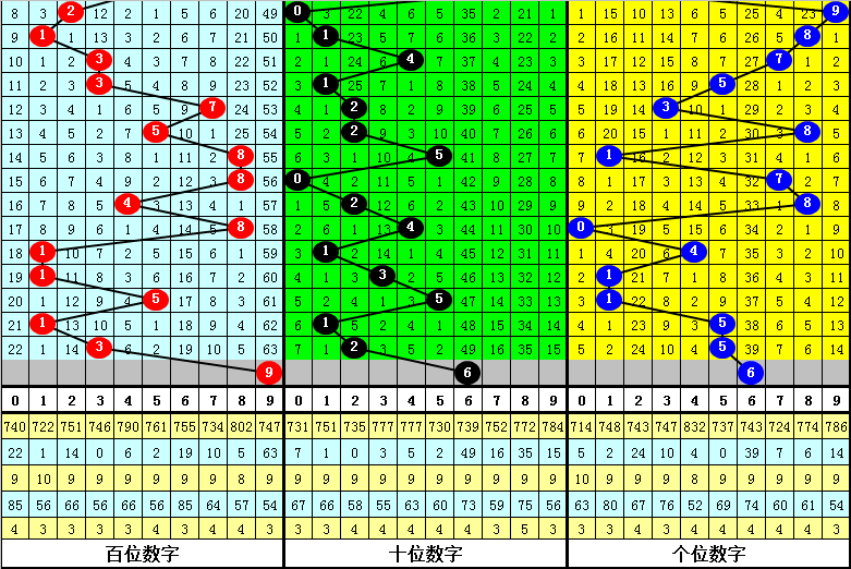 福彩,专家推荐,胆码分析,足彩网,足彩网首页,足彩推荐,竞彩足球信息,彩票开奖中心
