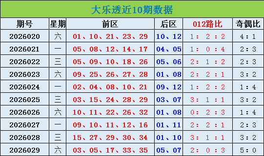 期大乐透专,家独胆推荐,分析,足彩网,足彩网首页,足彩推荐,竞彩足球信息,彩票开奖中心
