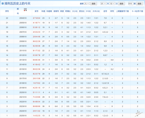 期双色球专,家一码定蓝,期号攻略,足彩网,足彩网首页,足彩推荐,竞彩足球信息,彩票开奖中心