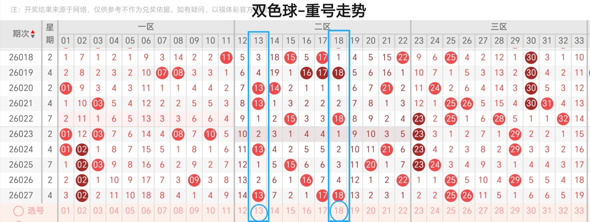 双色球胡亚,万中奖经验,本期质合分,足彩网,足彩网首页,足彩推荐,竞彩足球信息,彩票开奖中心