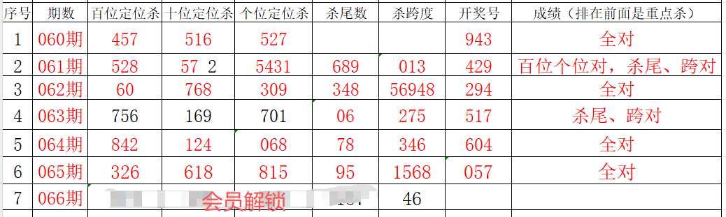 大乐透期号,专家推荐,选号胆码及,足彩网,足彩网首页,足彩推荐,竞彩足球信息,彩票开奖中心