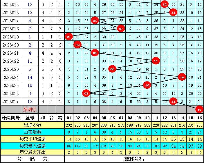 期快乐八大,底号码分析,专家质合推,足彩网,足彩网首页,足彩推荐,竞彩足球信息,彩票开奖中心