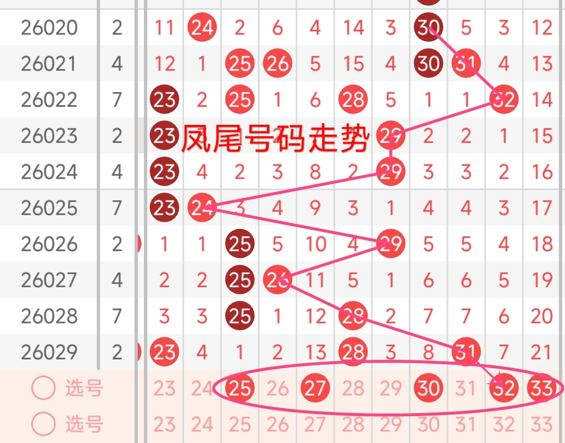 解锁幸运之,大乐透,期独门秘籍,足彩网,足彩网首页,足彩推荐,竞彩足球信息,彩票开奖中心