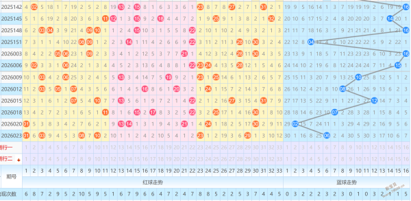 双色球,年第,期独孤九剑,足彩网,足彩网首页,足彩推荐,竞彩足球信息,彩票开奖中心