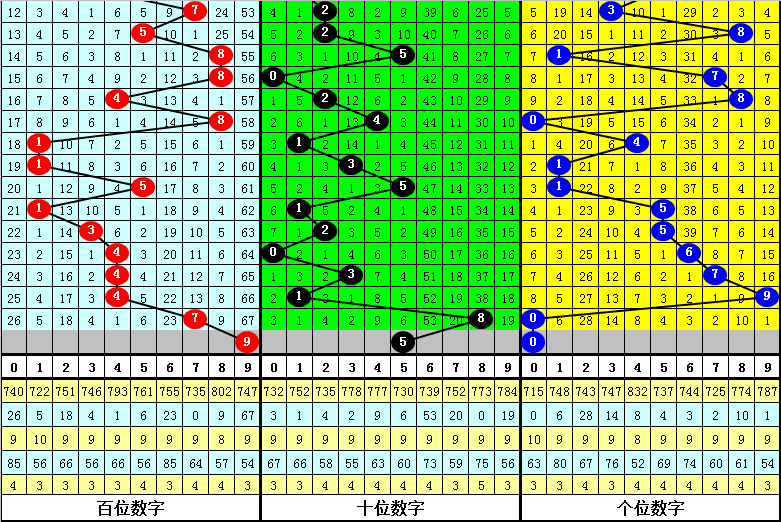 大乐透第,期专家推荐,后区三码及,足彩网,足彩网首页,足彩推荐,竞彩足球信息,彩票开奖中心