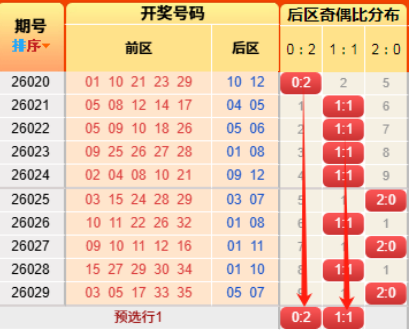 大乐透,期专家分析,后区独胆,足彩网,足彩网首页,足彩推荐,竞彩足球信息,彩票开奖中心