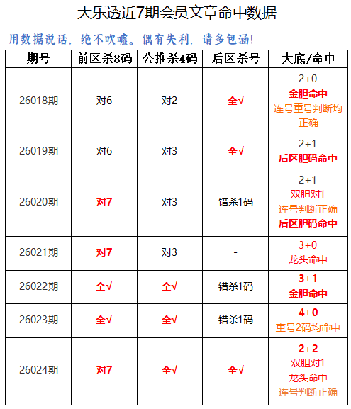 大乐透,期专家分析,后区独胆,足彩网,足彩网首页,足彩推荐,竞彩足球信息,彩票开奖中心