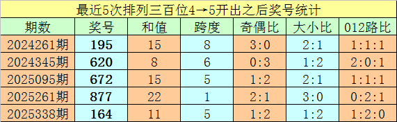 大乐透,期七爷质合,推荐,足彩网,足彩网首页,足彩推荐,竞彩足球信息,彩票开奖中心