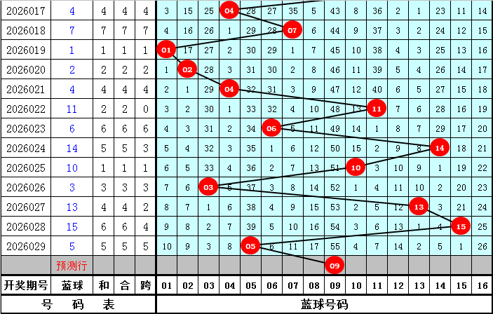 排列三第,期专家推荐,奇偶定码及,足彩网,足彩网首页,足彩推荐,竞彩足球信息,彩票开奖中心