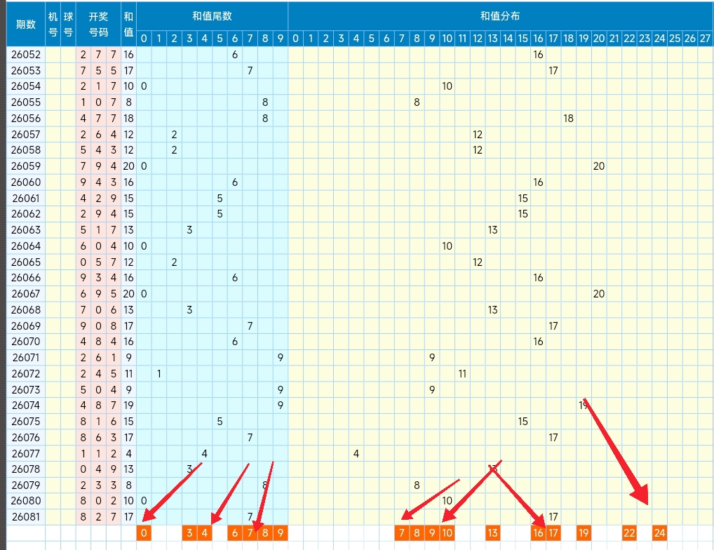 福彩,期专家推荐,直溜溜号码,足彩网,足彩网首页,足彩推荐,竞彩足球信息,彩票开奖中心