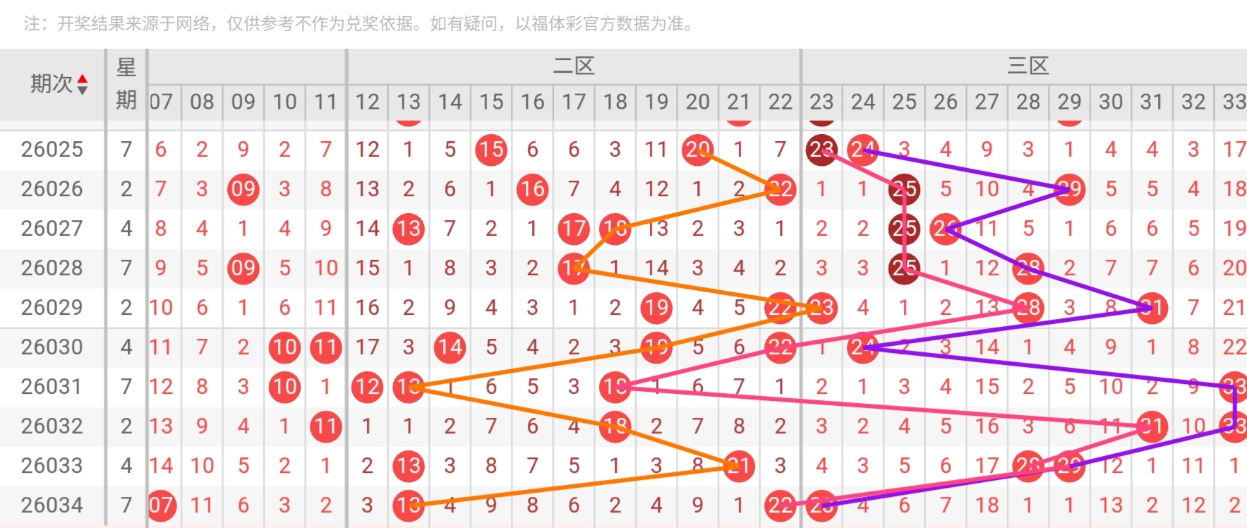 大乐透,期专家推荐,前区十码质,足彩网,足彩网首页,足彩推荐,竞彩足球信息,彩票开奖中心