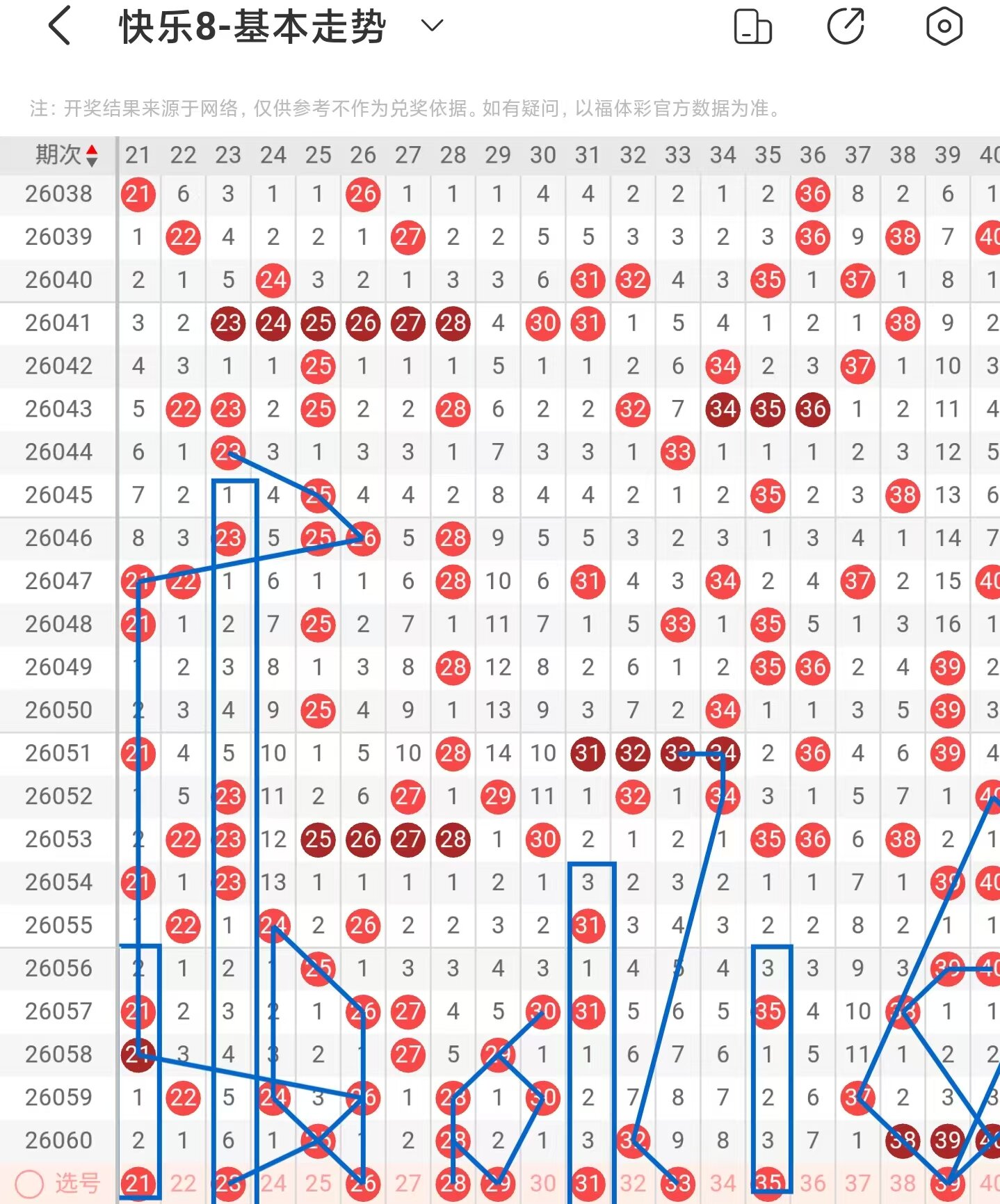 福彩,期专家推荐,直溜溜号码,足彩网,足彩网首页,足彩推荐,竞彩足球信息,彩票开奖中心